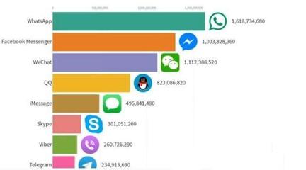 Telegram 全球社交软件新标杆的崛起与软件开发之道